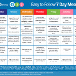 Easy To Follow 7 Day Meal Plan Lose Weight ENJOY LIFE