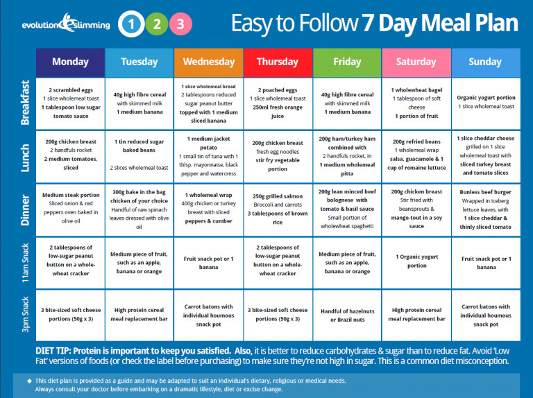 Easy To Follow 7 Day Meal Plan Lose Weight ENJOY LIFE