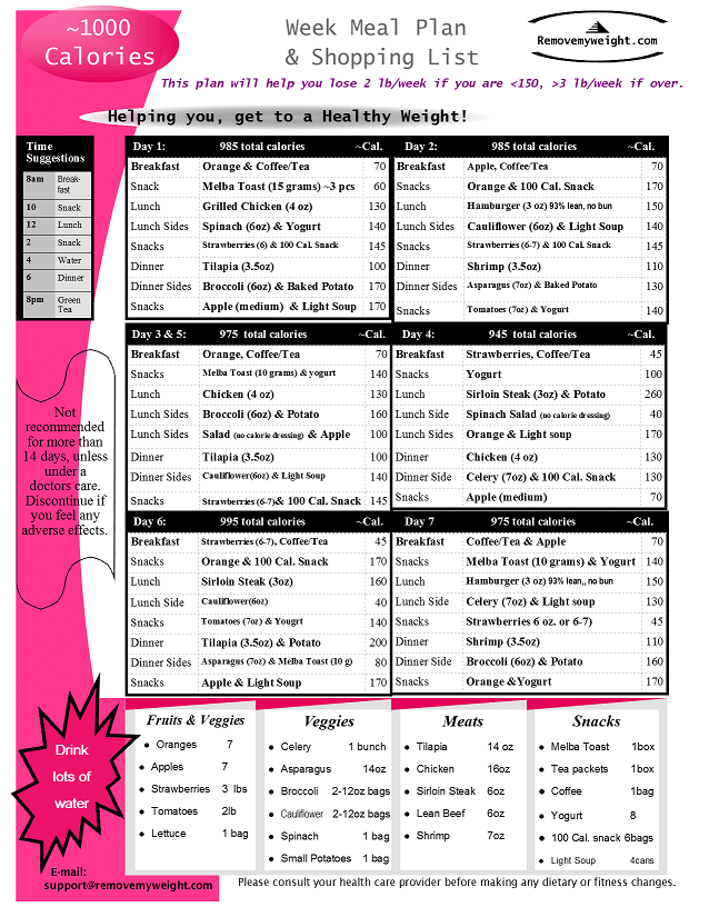 Eat 1000 Calories A Day To Lose Weight Free Menu Printable