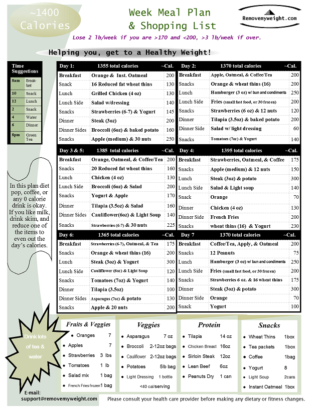 Eat 1400 Calories A Day To Lose Weight Free Menu Printable