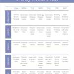 Eating Well 7 Day Weight Loss Diet Meal Plan BMI Formula