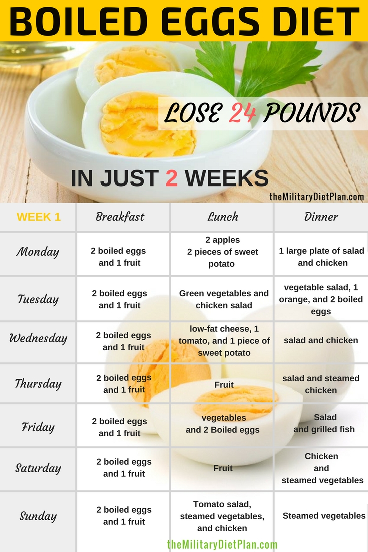 Egg Diet For 1 Week Diet Plan