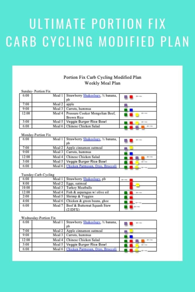 FIXATE Bunco Menu Weekly Menu 4 7 19 What s Working 