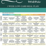 Free Printable Low Carb Diet Plans Free Printable