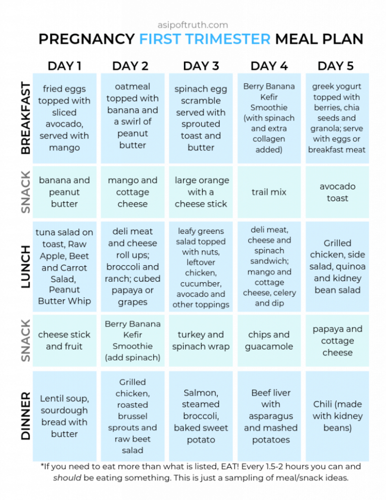 Girlfriend s Guide To Folate And First Trimester Food A