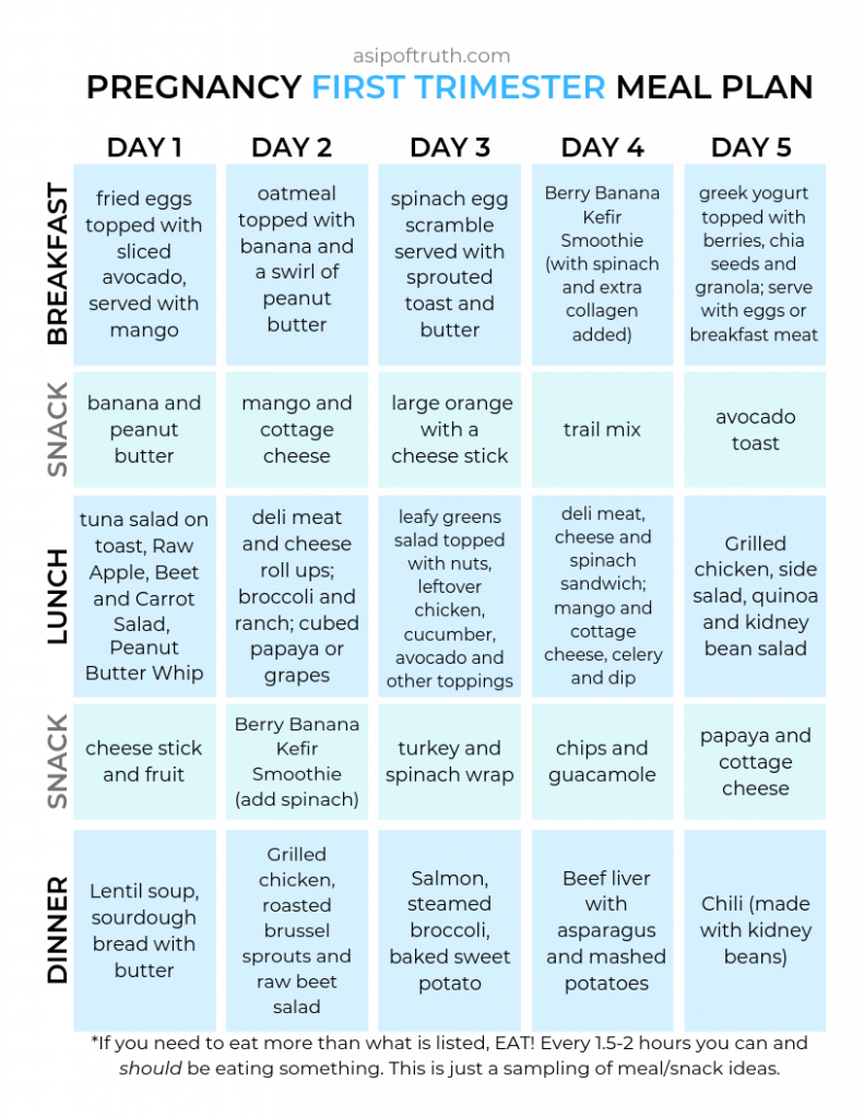 Girlfriend s Guide To Folate And First Trimester Food A