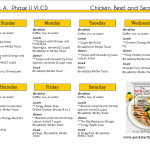 Hcg Diet Plan Sample Menus Hcg Diet Meal Plan Hcg Meal