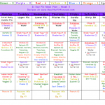 Healthy Fit And Focused 21 Day Fix Meal Plans