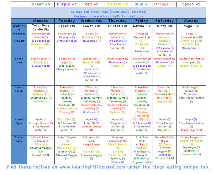 Healthy Fit And Focused 21 Day Fix Meal Plans