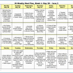 Interpretive Printable Diabetic Diet Chart 2019 Week