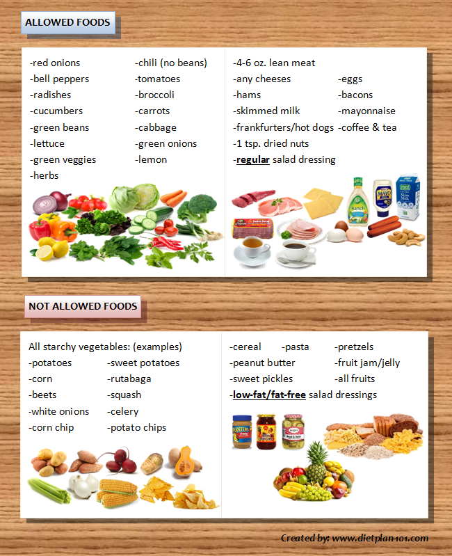 Is The 12 Day Grapefruit Diet Plan Right For You 