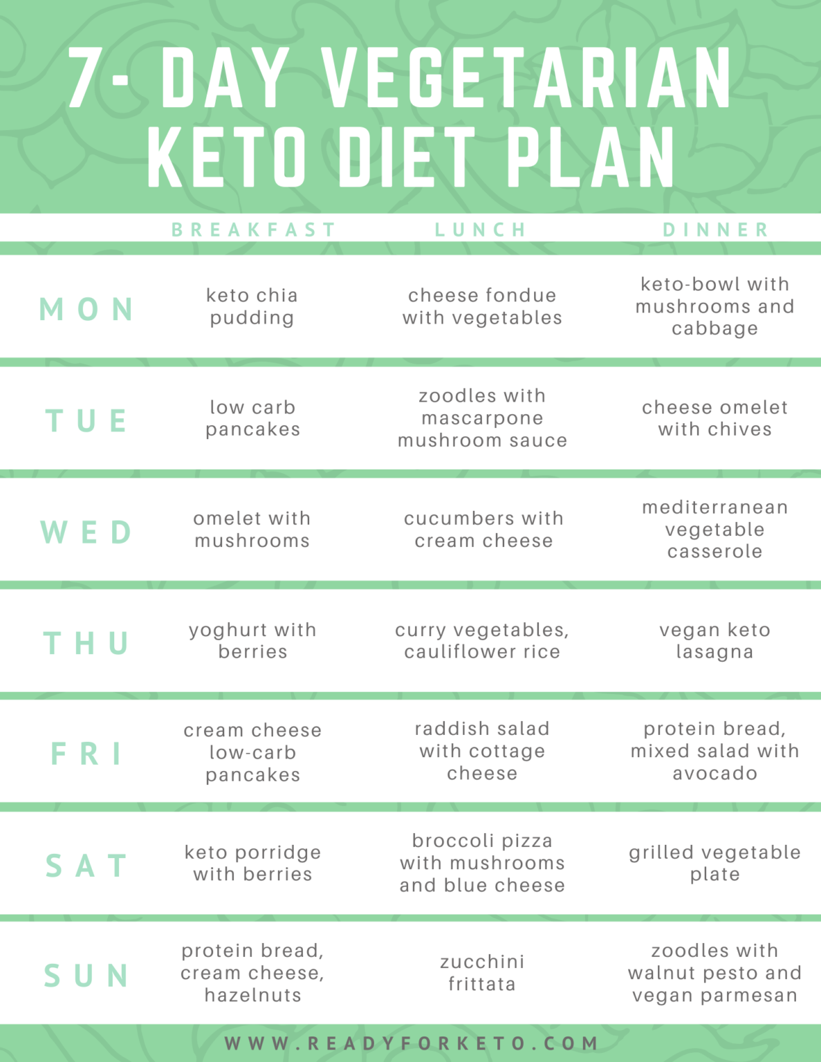 Keto Diet For Vegetarians Beginners Guide