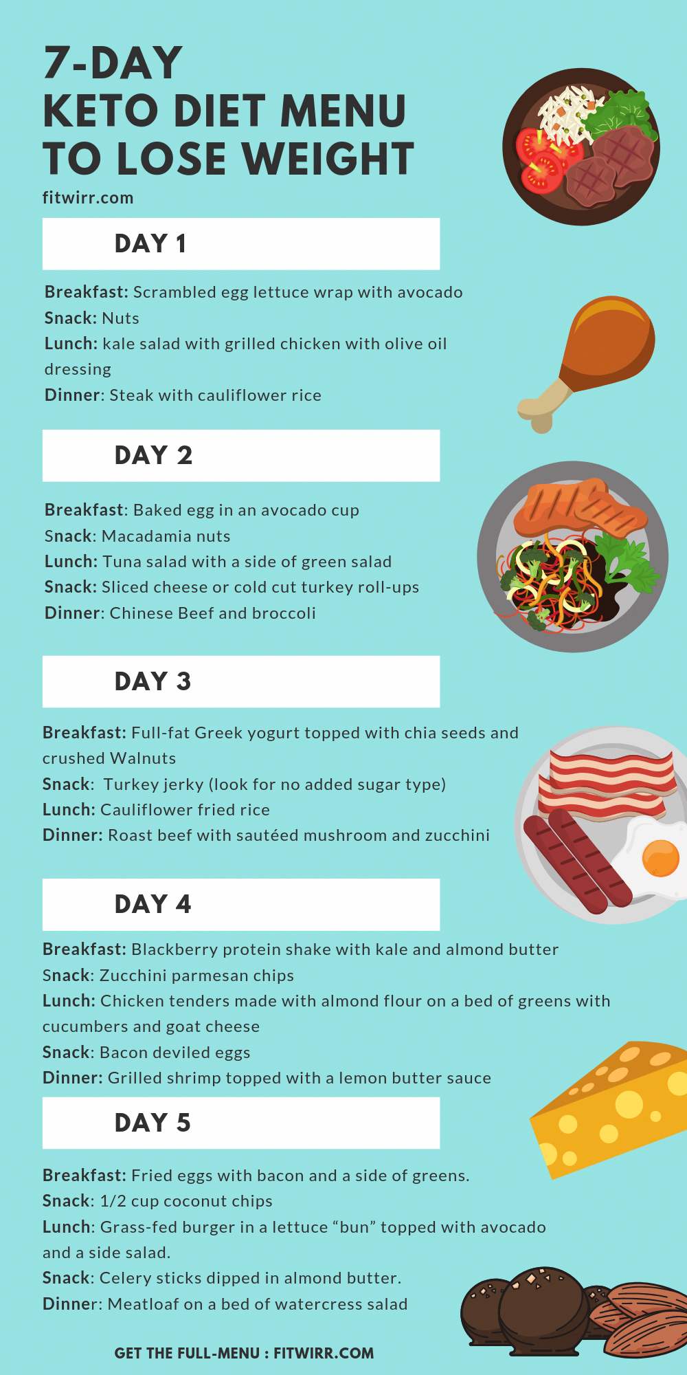 Keto Diet Menu 7 Day Keto Meal Plan For Beginners 7day 