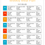 Keto Mela Planning For Beginners Keto For Beginners