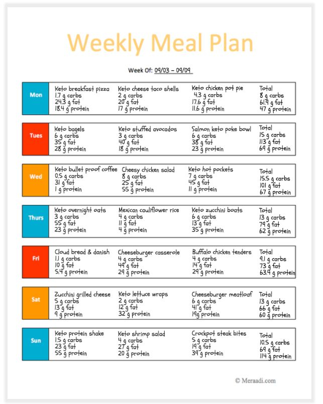 Keto Mela Planning For Beginners Keto Meal Plan For 