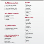 Keto Products Recipes Quick Start Guide Keto Diet