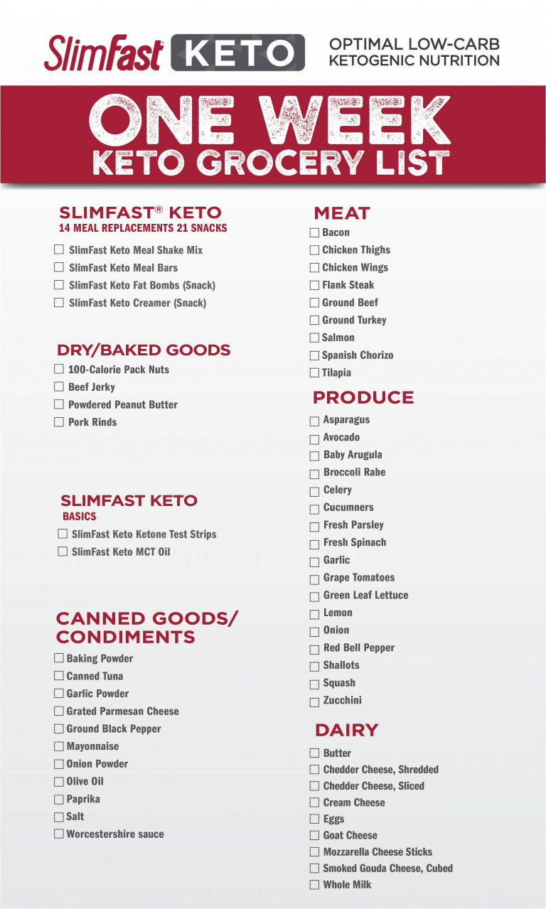Keto Products Recipes Quick Start Guide Keto Diet