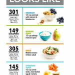 Keto Recipes Cheap KetogenicEating 1200 Calorie Diet