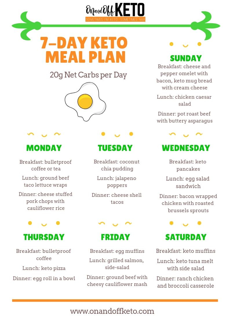 Keto Diet Plan For Beginners Printable Free - PrintableDietPlan.com