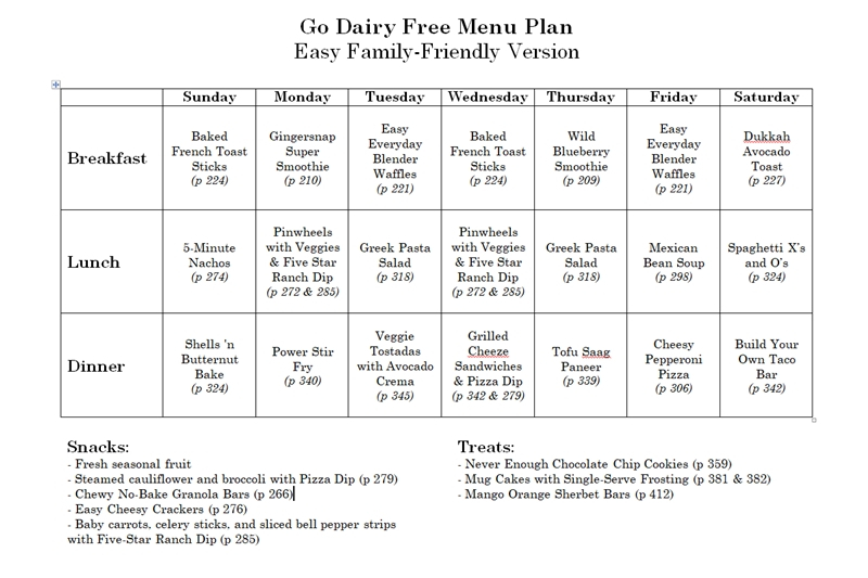 Lactose Free Diet Plan Low FODMAP Friendly Gluten Free 