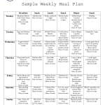 Lactose Intolerance Diet Plan Pdf