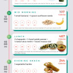 Let s Look At A 2000 Calorie Indian Diet Plan Bon