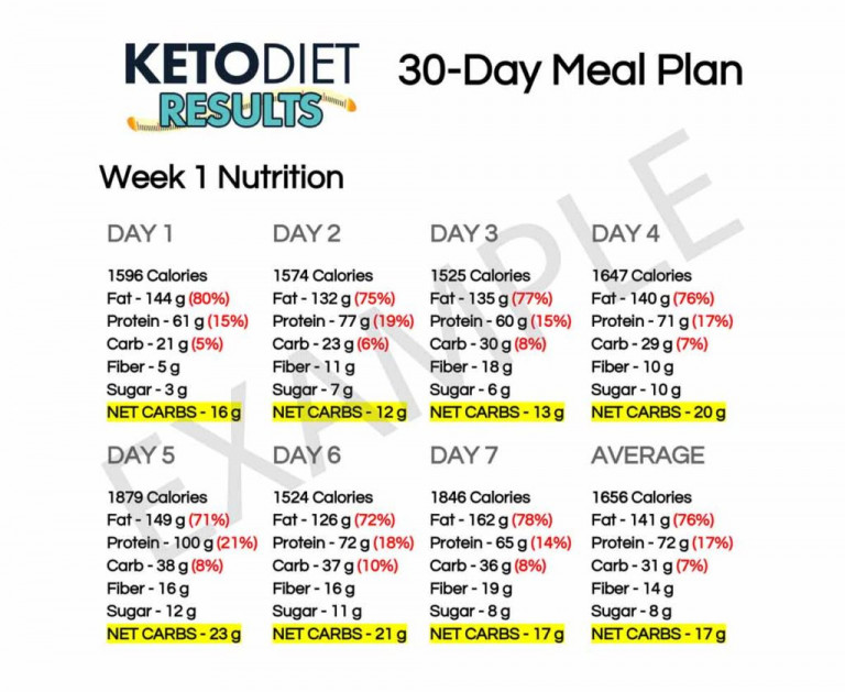 Lose Weight With This 30 Day Keto Meal Plan Keto Diet