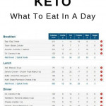 Low Carb Keto 7 Day Meal Plan In 2020 No Carb Diets Low