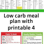 Low Carb Meal Plan With Printable 4 Low Carb Meal Plan