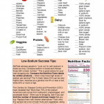 Low Sodium Shopping List Heart Healthy Recipes Low