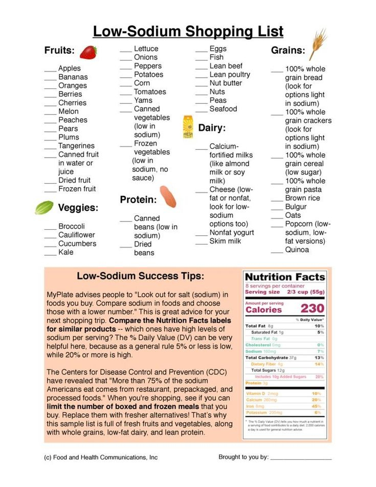 Low Sodium Shopping List Heart Healthy Recipes Low