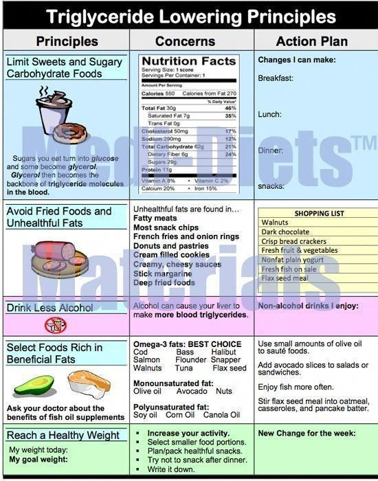 Lower Triglycerides Naturally Triglyceride Lowering Foods 