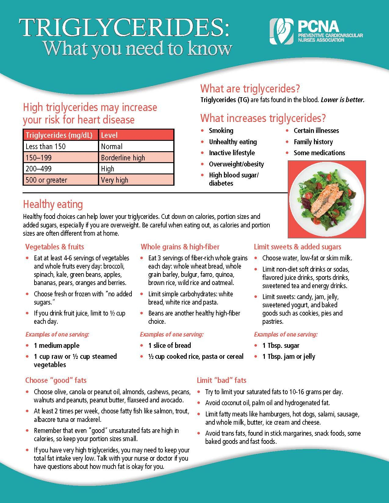 Printable Diet Plan To Lower Triglycerides PrintableDietPlan