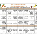 Mastering Meal Planning Meal Planning Template Healthy