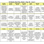 Meal Plans Archives Page 15 Of 16 The Nourishing Home