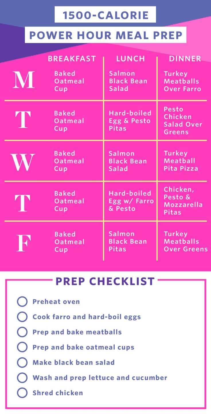 Meal Prep Plan A Week Of Easy 1500 Calorie Days Meal