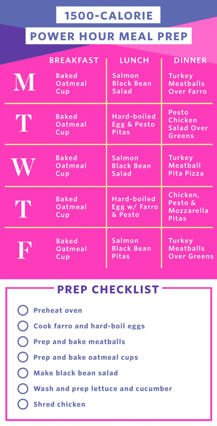 Meal Prep Plan A Week Of Easy 1500 Calorie Days Meal 