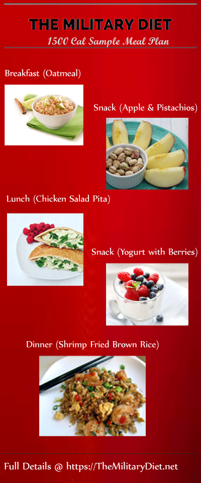 Military Diet 4 Days Off Menu 1500 Calories Meal Plan