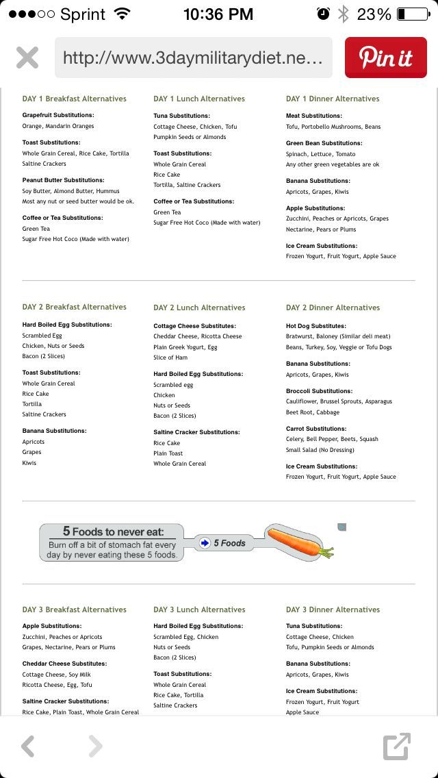 Military Diet Substitutions I Can t Handle Hot Dogs Very 