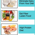 Narrow Diet Plan 3000 Calories Per Day DietAman