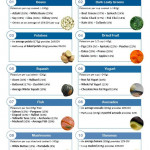One Page Printable Of High Potassium Foods Benefits Of