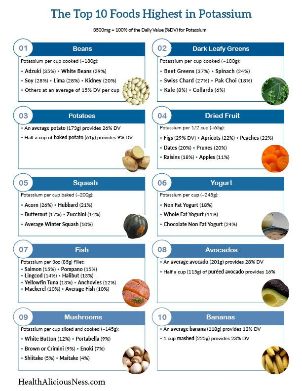 One Page Printable Of High Potassium Foods Benefits Of