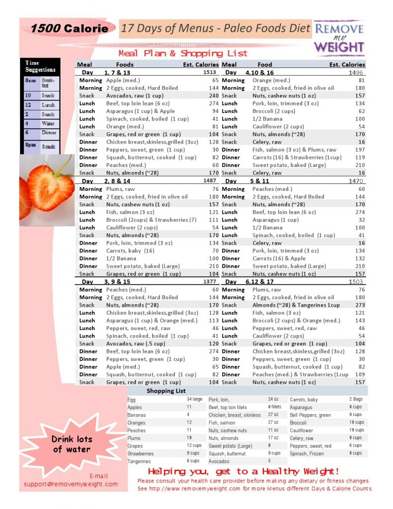 Paleo Diet 17 Day 1500 Calories A Day Meal Plan To Lose 