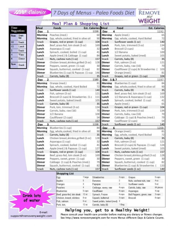 Paleo Diet Menu Plan 7 Days 1200 Calories With Shopping List