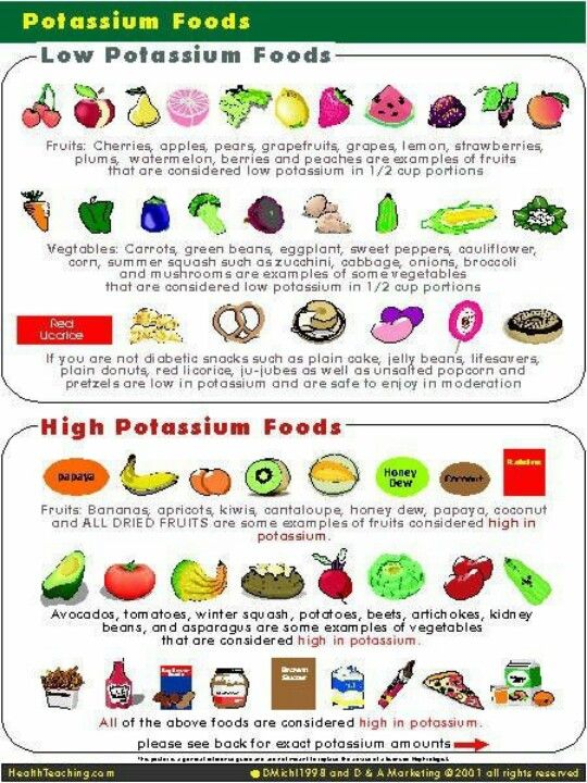 Pin By Carl Tuchy Palmieri On Mineral Deficiency 