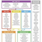 Pin By Lisa Folop On Metabolic Confusion Macro Meals