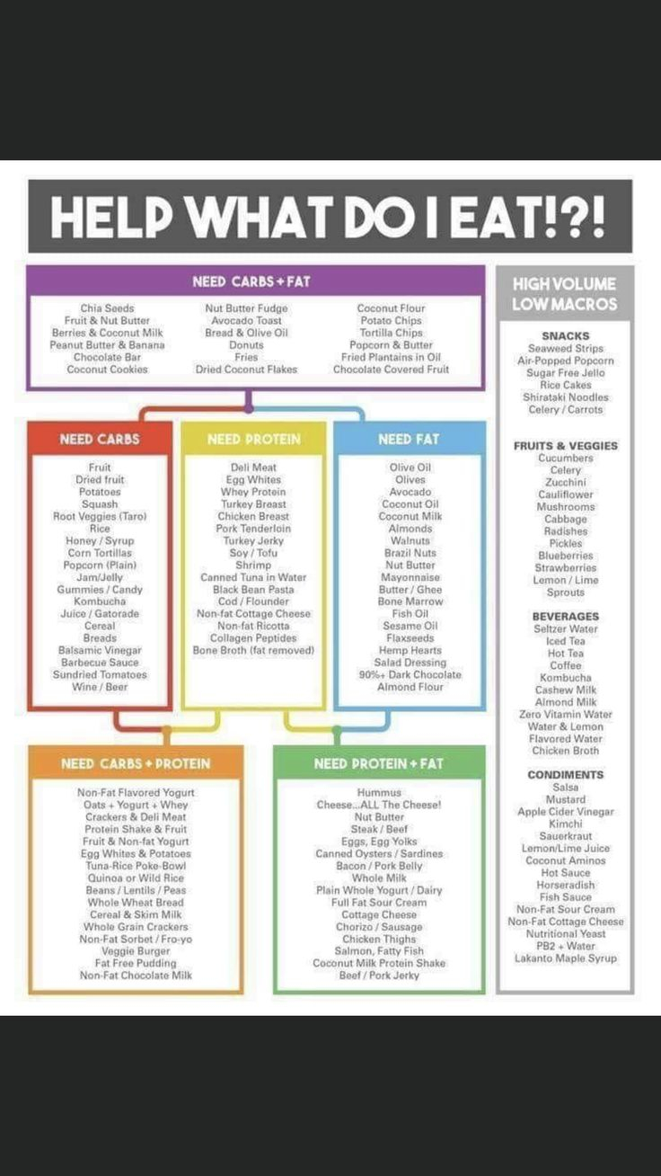 Pin By Lisa Folop On Metabolic Confusion Macro Meals 