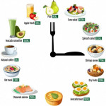 Pin On Best Diet For Good Health