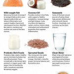 Pin On Best Fat Burning Foods