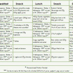 Pin On DIET MENUS